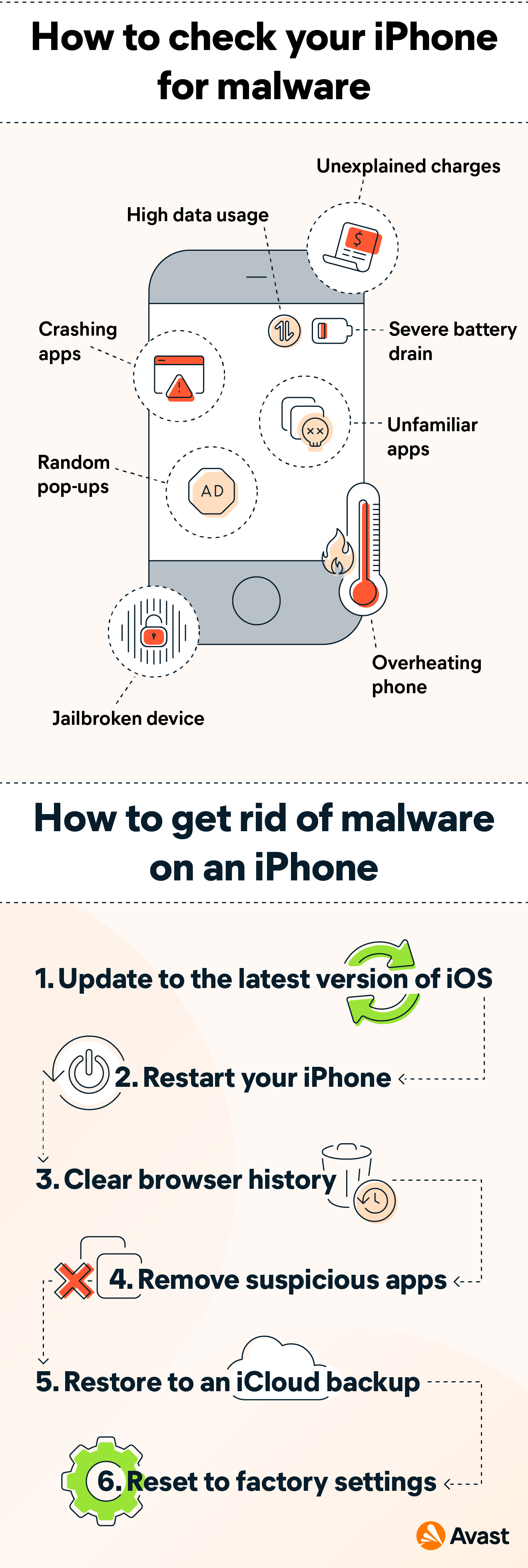 How to Remove Viruses & Malware from an iPhone Avast